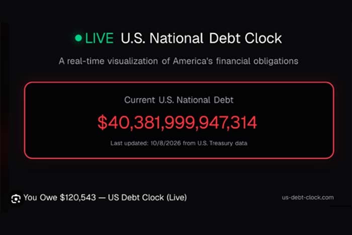 Debt Clock